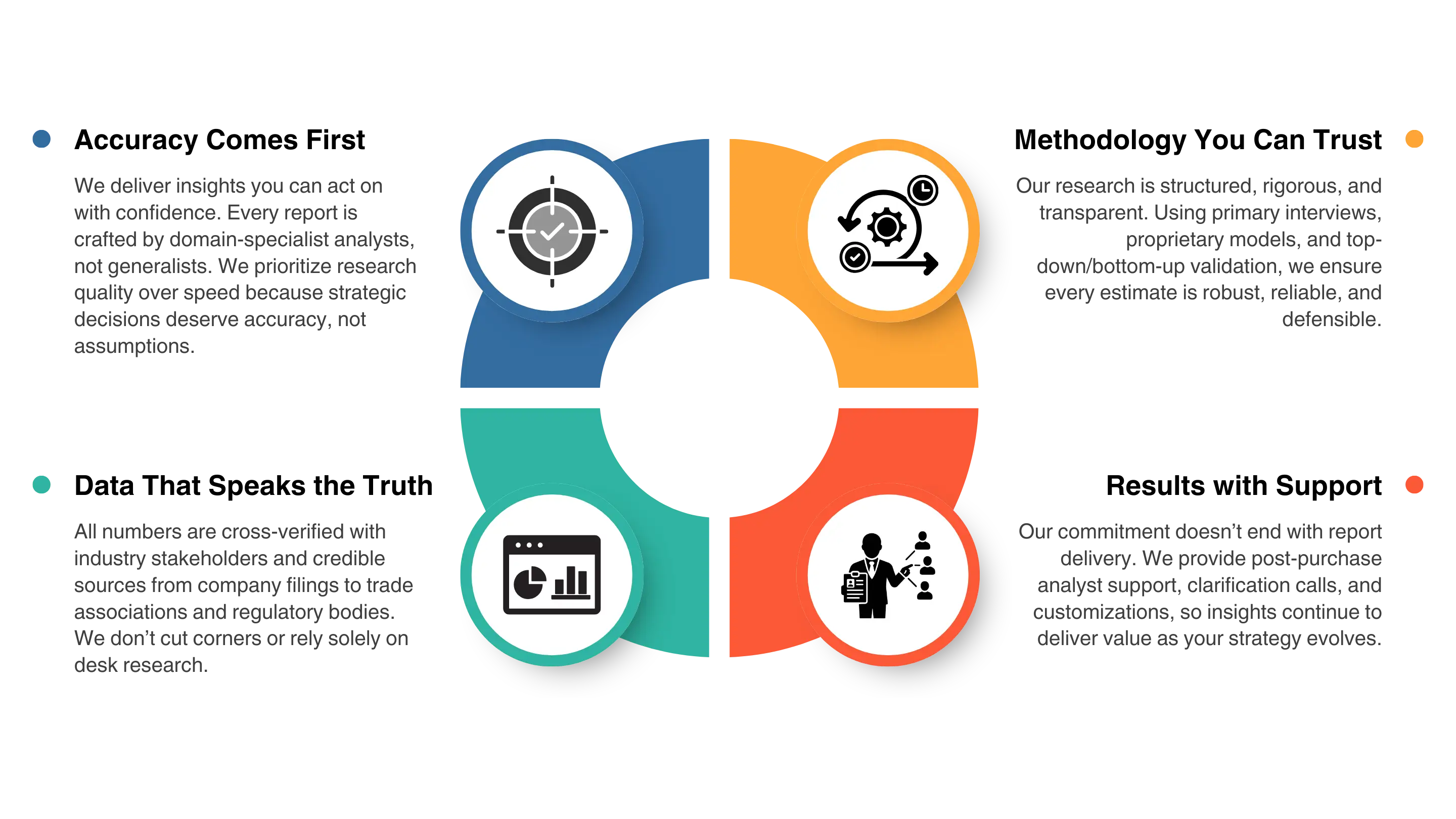 Research Approach & Execution