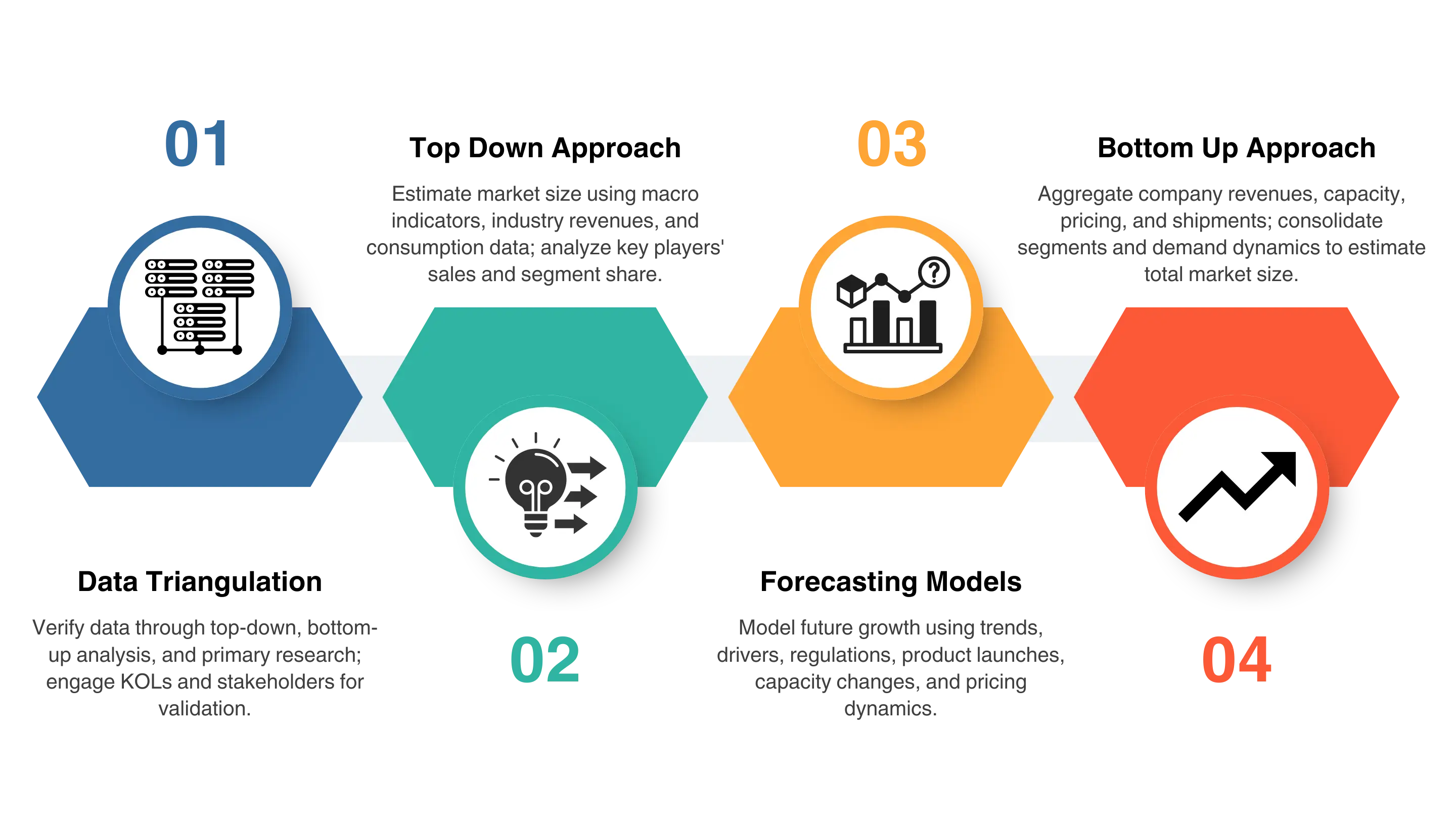 Research Approach & Execution