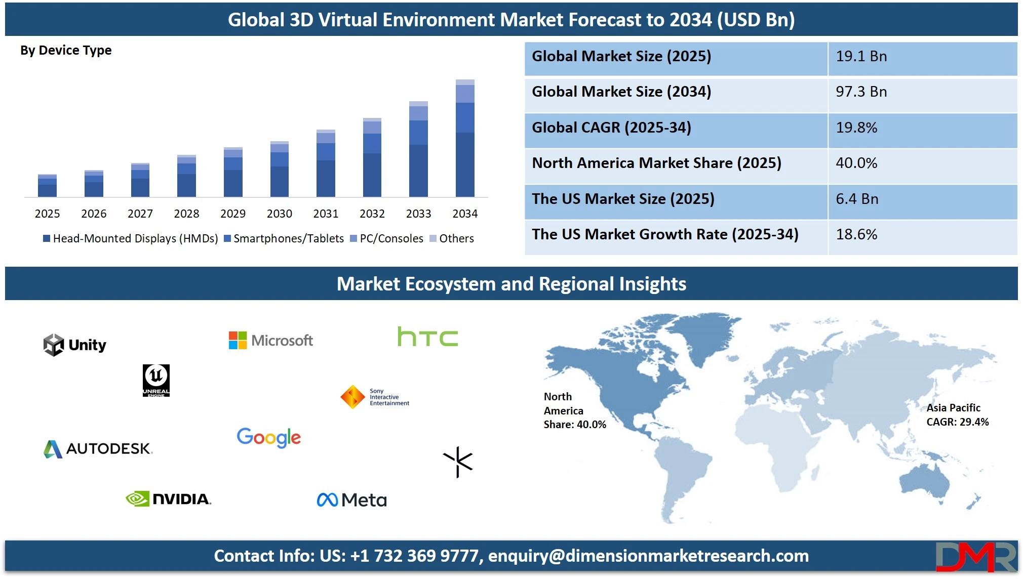 3D Virtual Environment Market Overview
