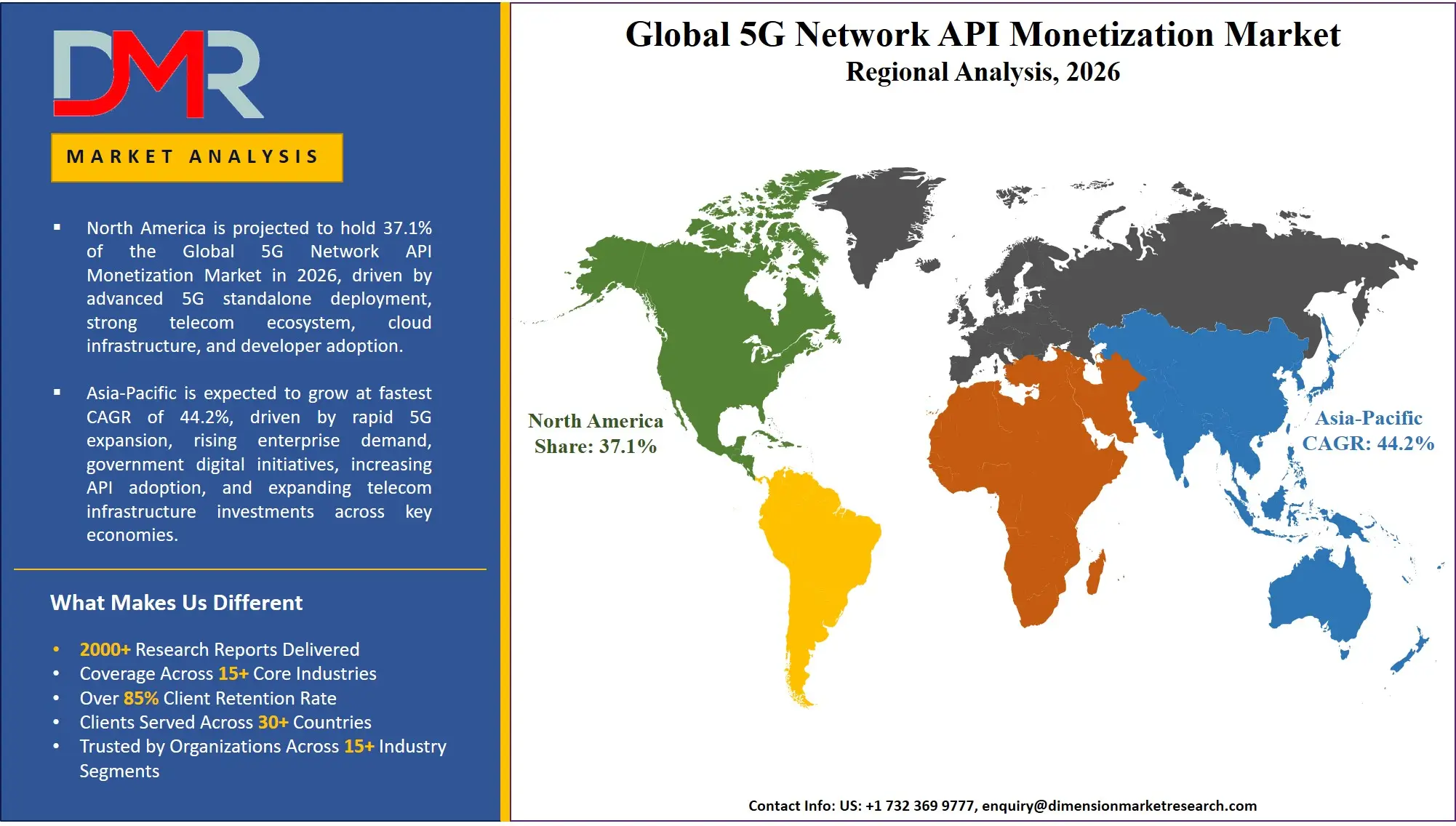 5G Network API Monetization Market Regional Analysis