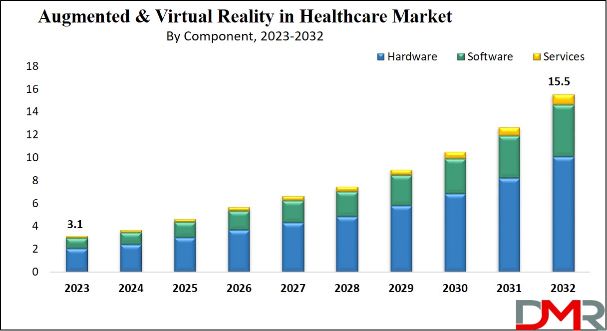 Augmented and Virtual Reality in Healthcare Market Growth Analysis