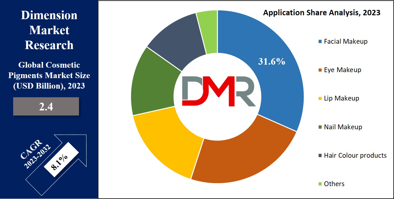 Electronic Display Market Application Share Analysis