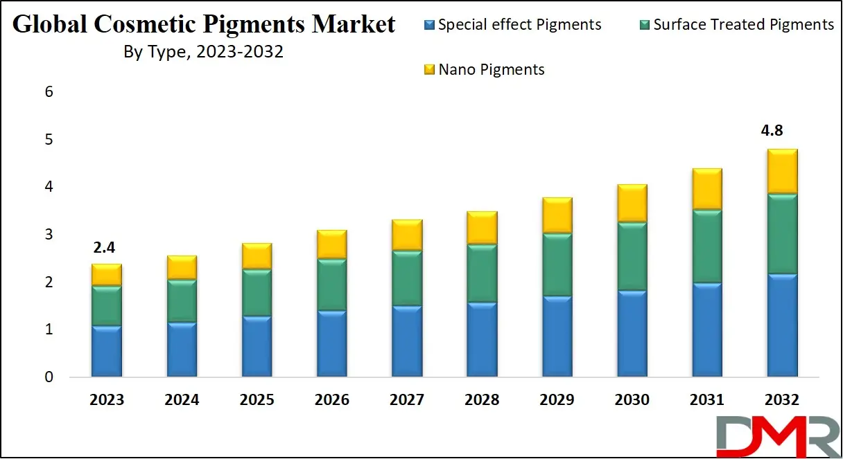 Electronic Display Market Growth Analysis