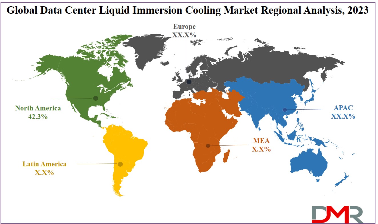 Data Center Liquid Immersion Cooling Market Regional Analysis
