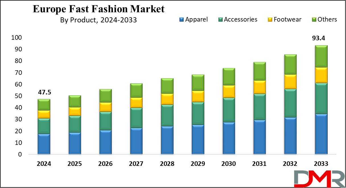 U.S. Europe Fast Fashion Market Growth Analysis