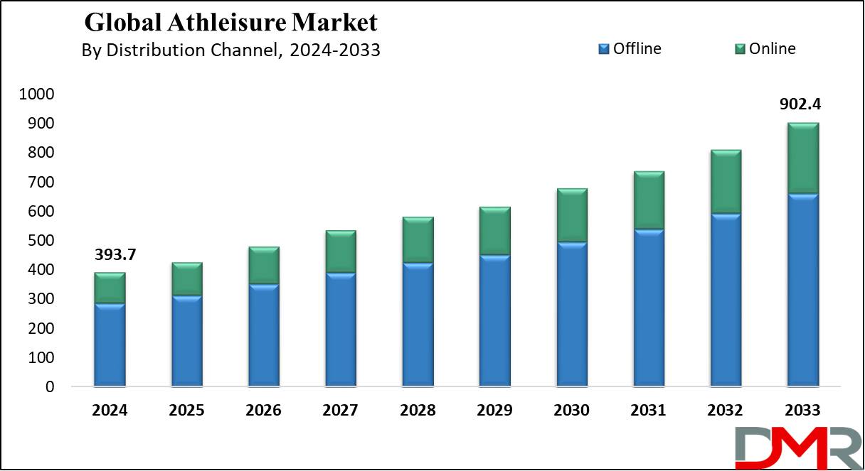 Global Cardiac Rhythm Management Devices Market Growth Analysis