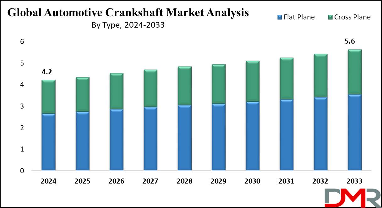 Global Automotive Crankshaft Market Growth Analysis