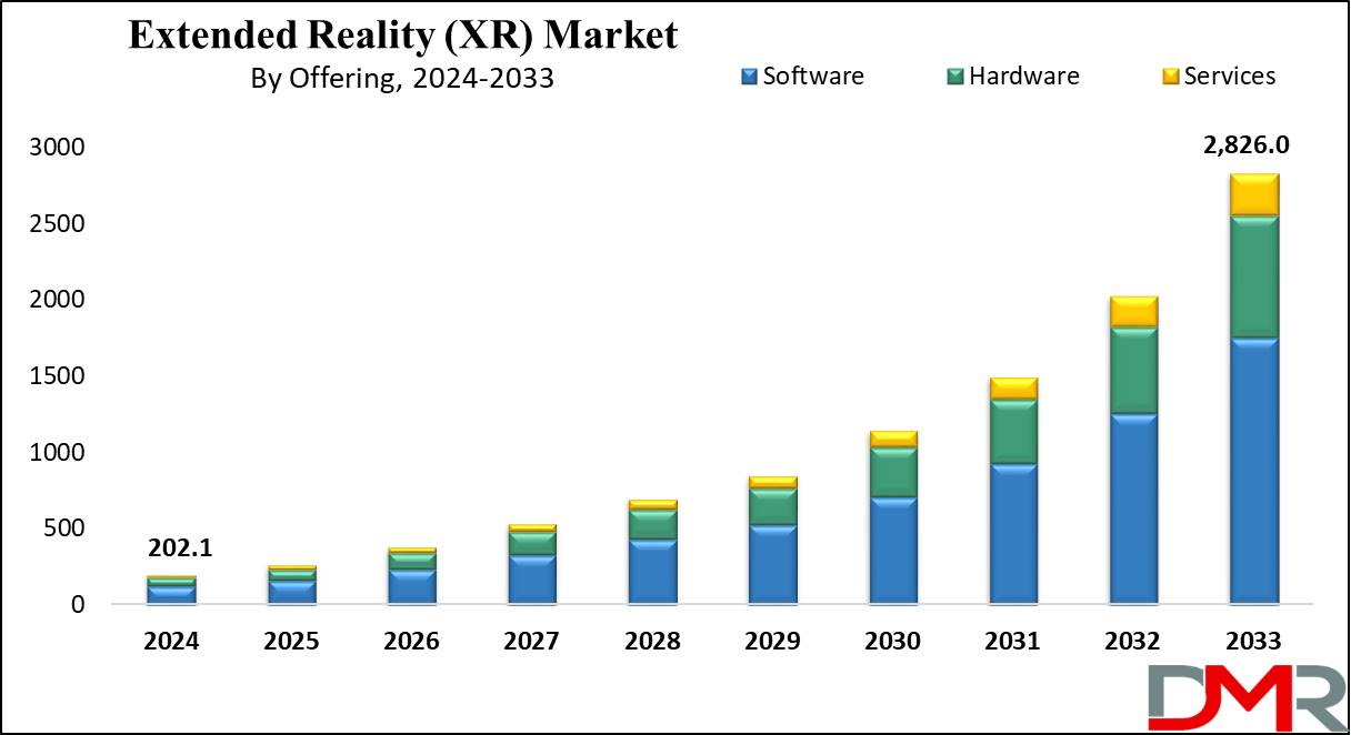 Global Extended Reality Market Growth Analysis