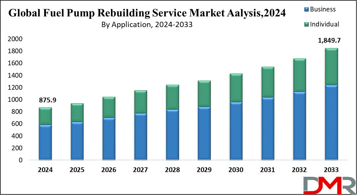 Global Fuel Pump Rebuilding Service Market Growth Analysis