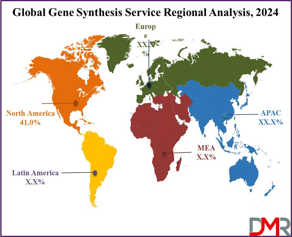 Global Gene Synthesis Service Market Regional Analysis