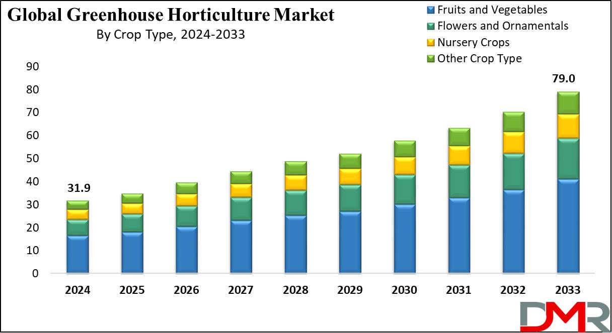 Global Drug-Device Combination Products Market Growth Analysis