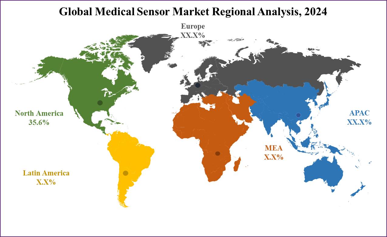 Medical Sensor Market Regional Analysis