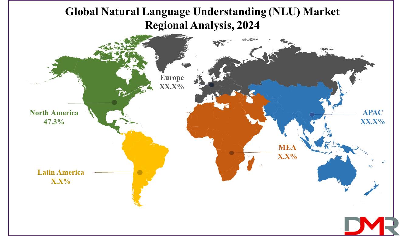 Natural Language Understanding (NLU) Regional Analysis