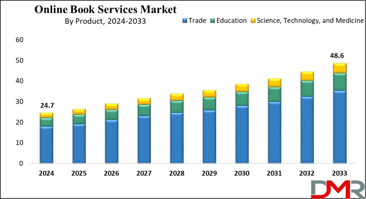 Global Online Book Service Market Growth Analysis