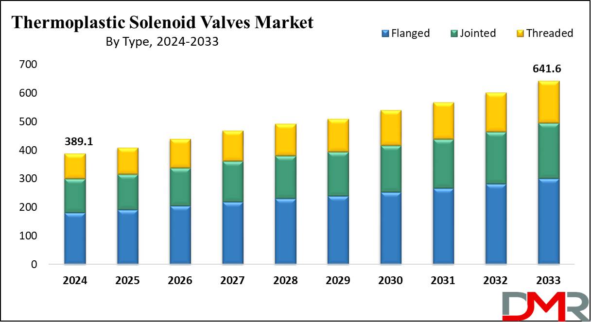 Global Aircraft Micro Turbine Engine Market Growth Analysis