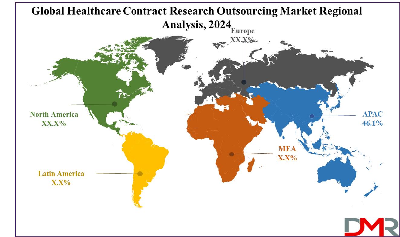 Healthcare Contract Research Outsourcing Market Regional Analysis