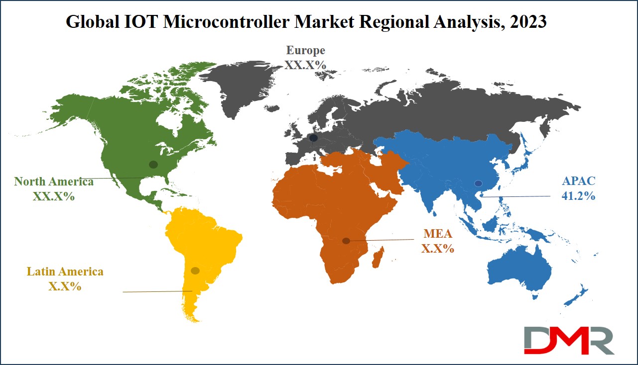 IOT Microcontroller Market Regional Analysis