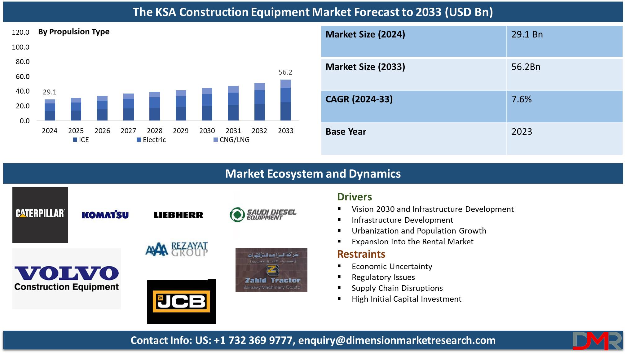 The KSA Construction Equipment Market Forecast Market