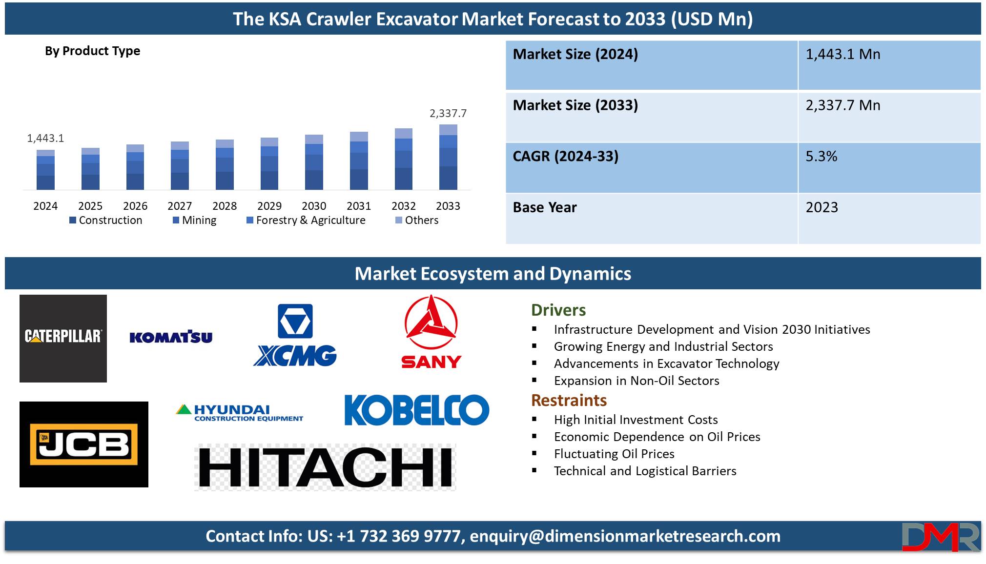 Global The Kingdom of Saudi Arabia (KSA) Crawler Excavator Market Forecast Analysis