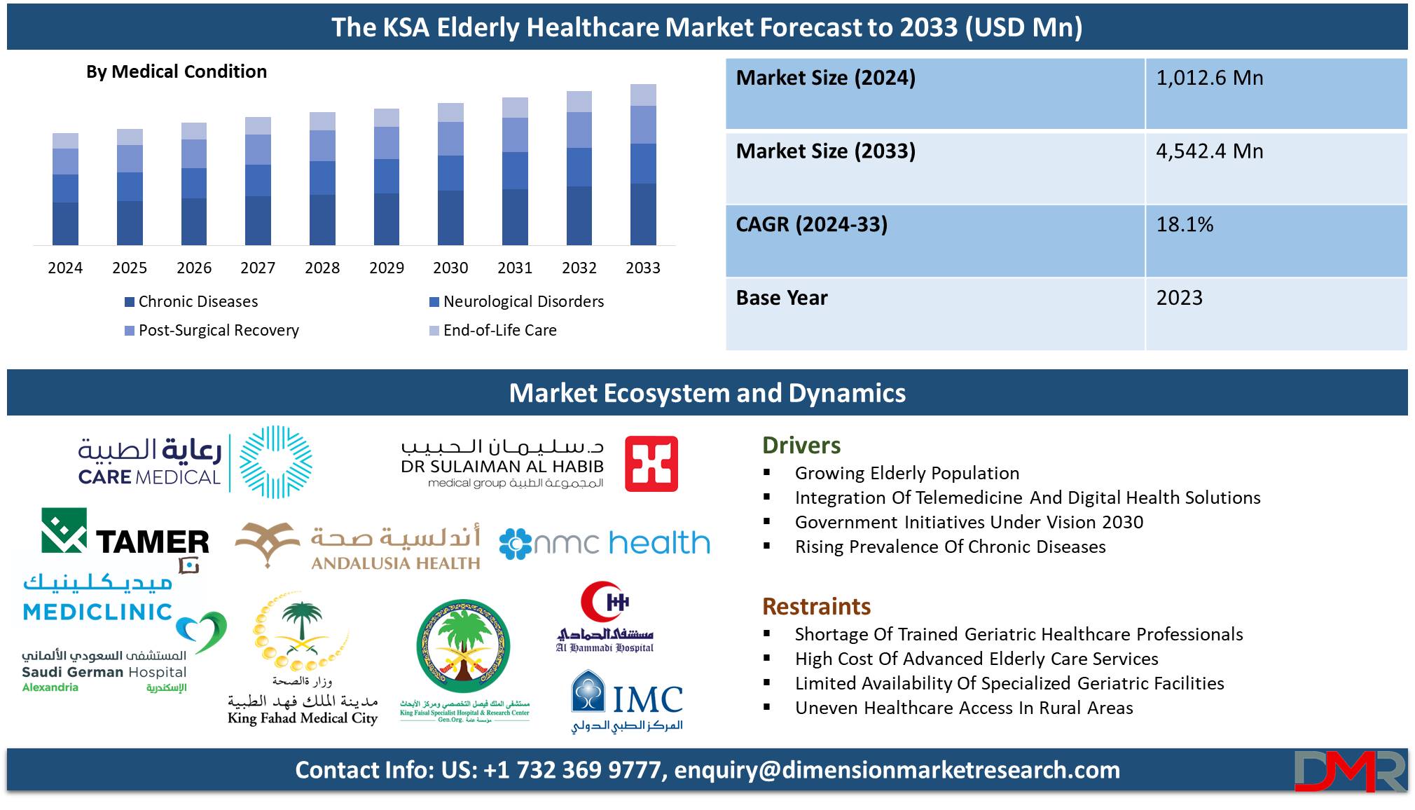 Global The Kingdom of Saudi Arabia (KSA) Elderly Healthcare Market Forecast Analysis