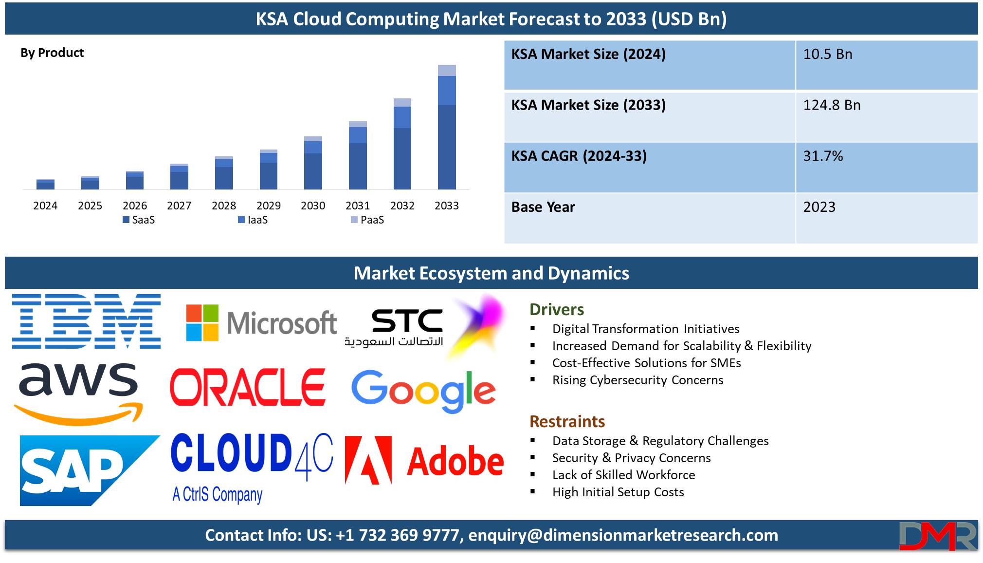 The Kingdom of Saudi Arabia (KSA) Cloud Computing Market Forecast Analysis