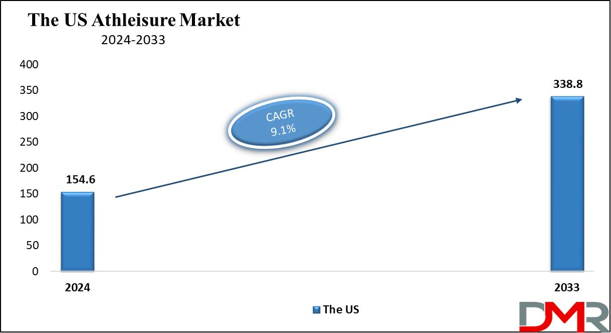 The US Cardiac Rhythm Management Devices Market Growth Analysis