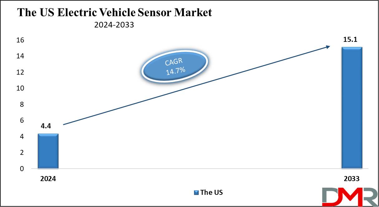 The US Electric Vehicle Sensor Market Growth Analysis