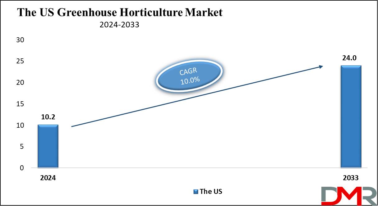 The US Drug-Device Combination Products Market Growth Analysis