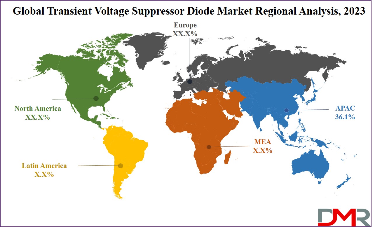 Transient Voltage Suppressor Diode Market Regional Analysis