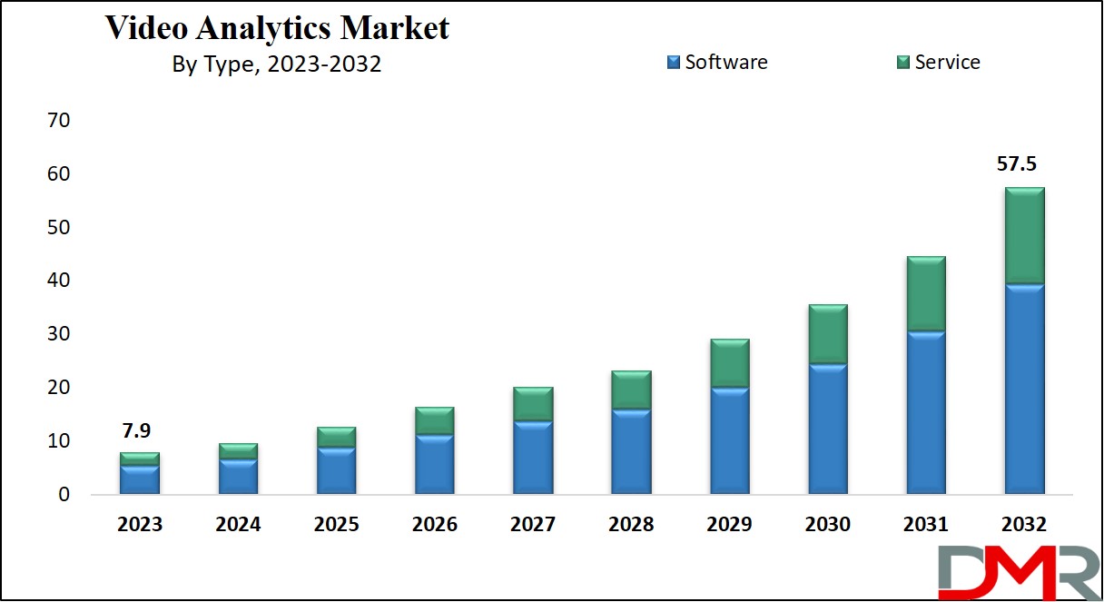 Video Analytics Market Growth Analysis