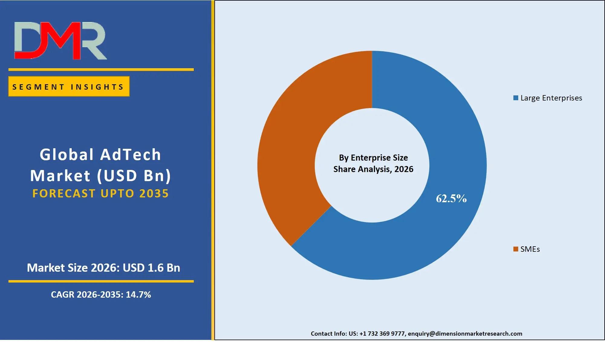 AdTech Market By Enterprise Size Share Analysis