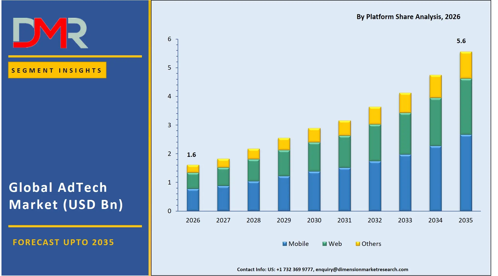 AdTech Market By Platform Share Analysis