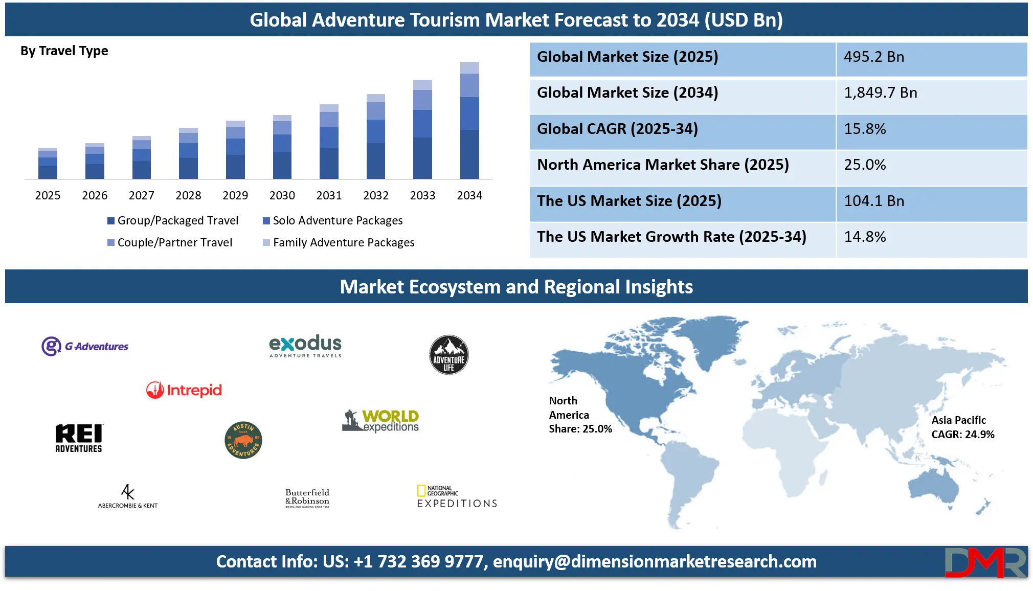 Adventure Tourism Market Analysis
