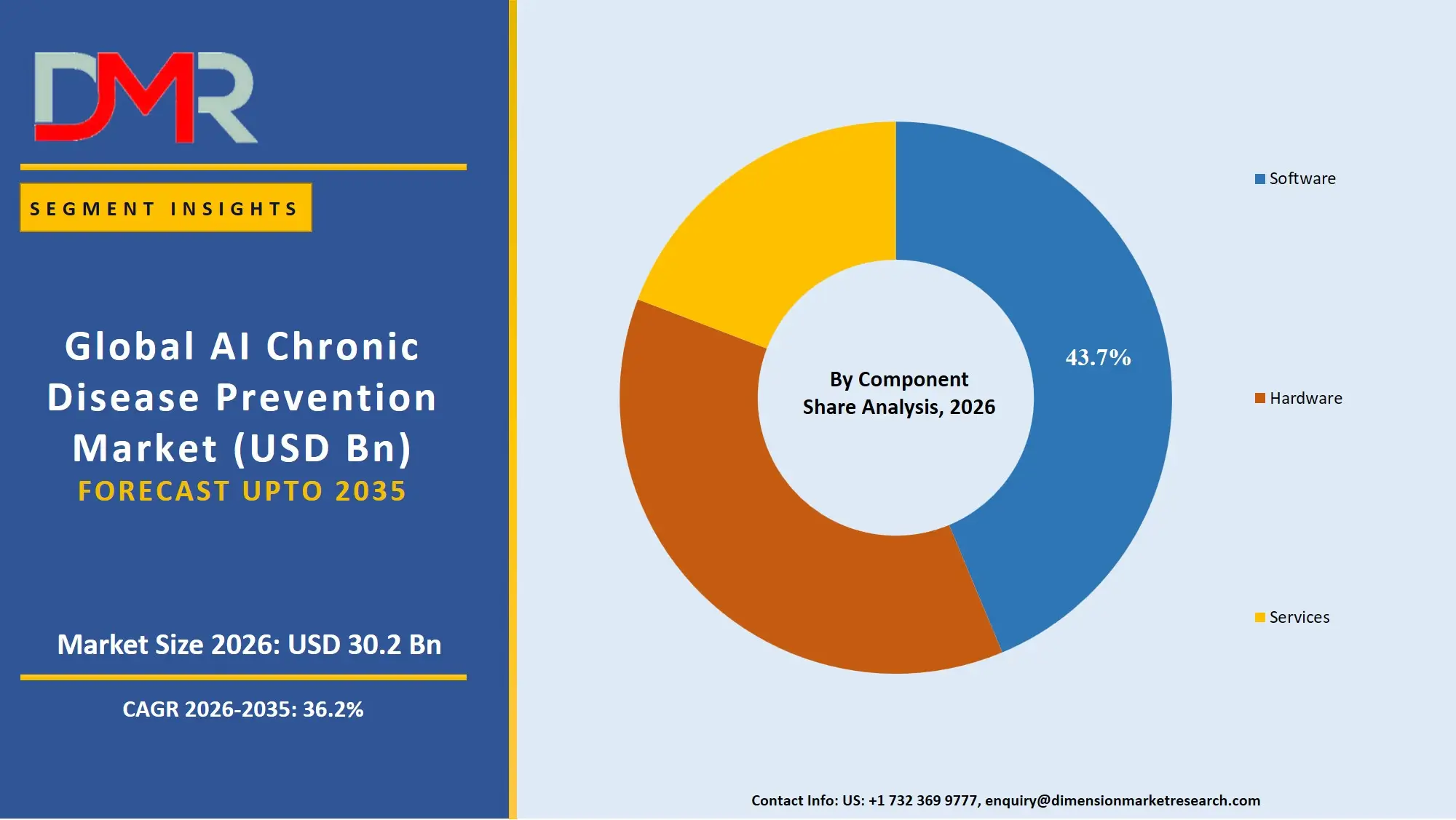 AI Chronic Disease Prevention Market By Component Share Analysis