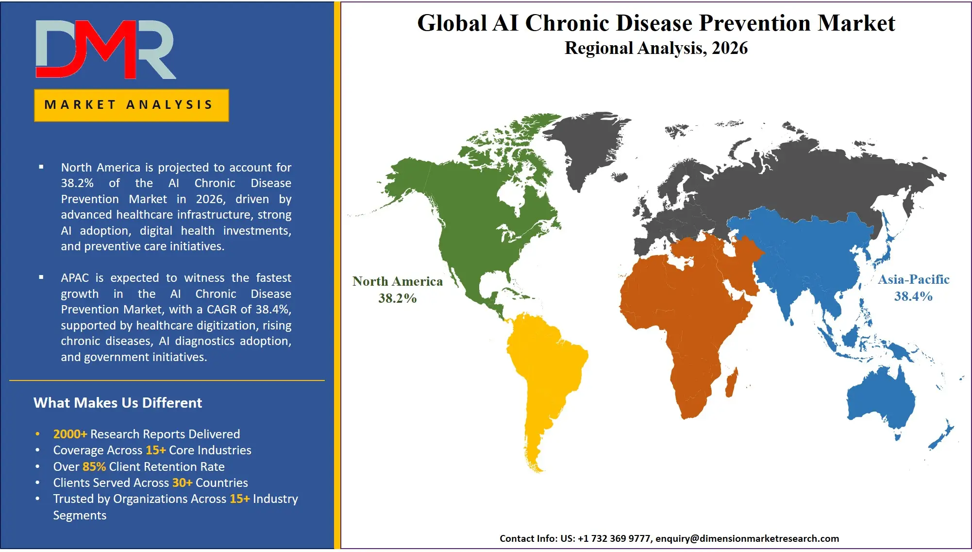 AI Chronic Disease Prevention Market Regional Analysis