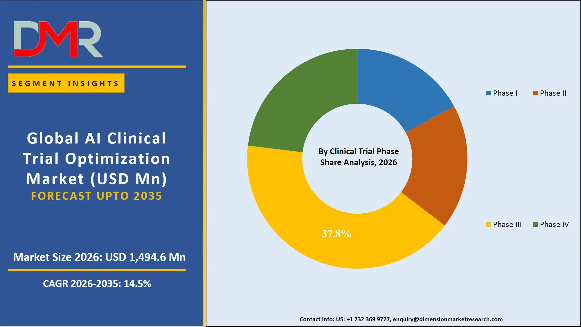 AI Clinical Trial Optimization Market By Clinical Trial Phase Share Analysis