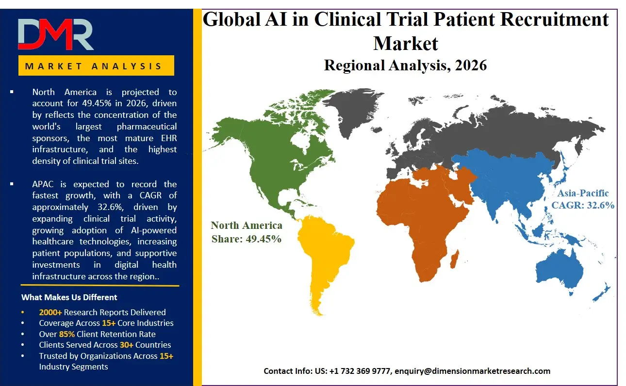 AI in Clinical Trial Patient Recruitment Market Regional Analysis