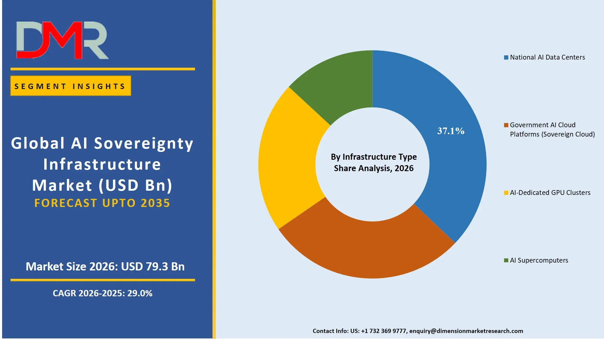 AI Sovereignty Infrastructure Market By Infrastructure Type Share Analysis
