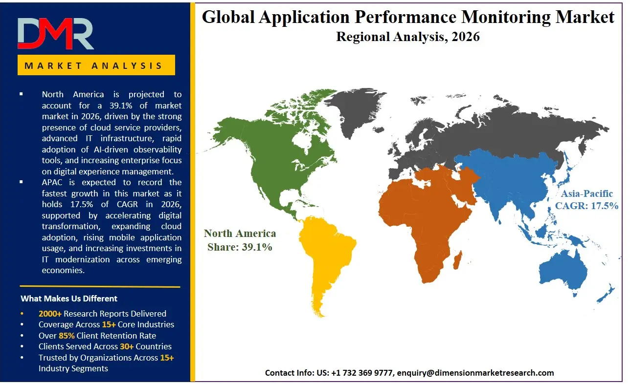 Application Performance Monitoring Market Regional Analysis