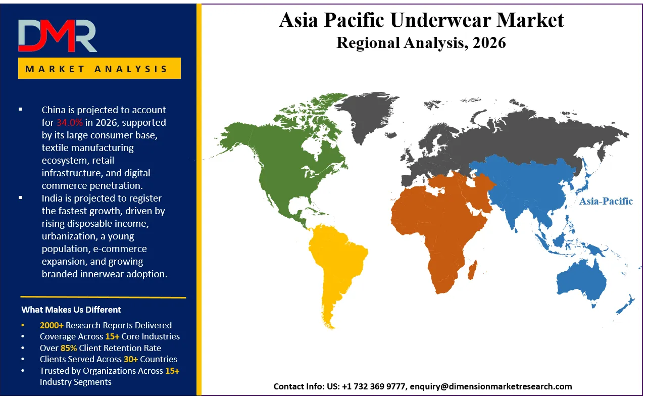Asia Pacific Underwear Market Countries Analysis