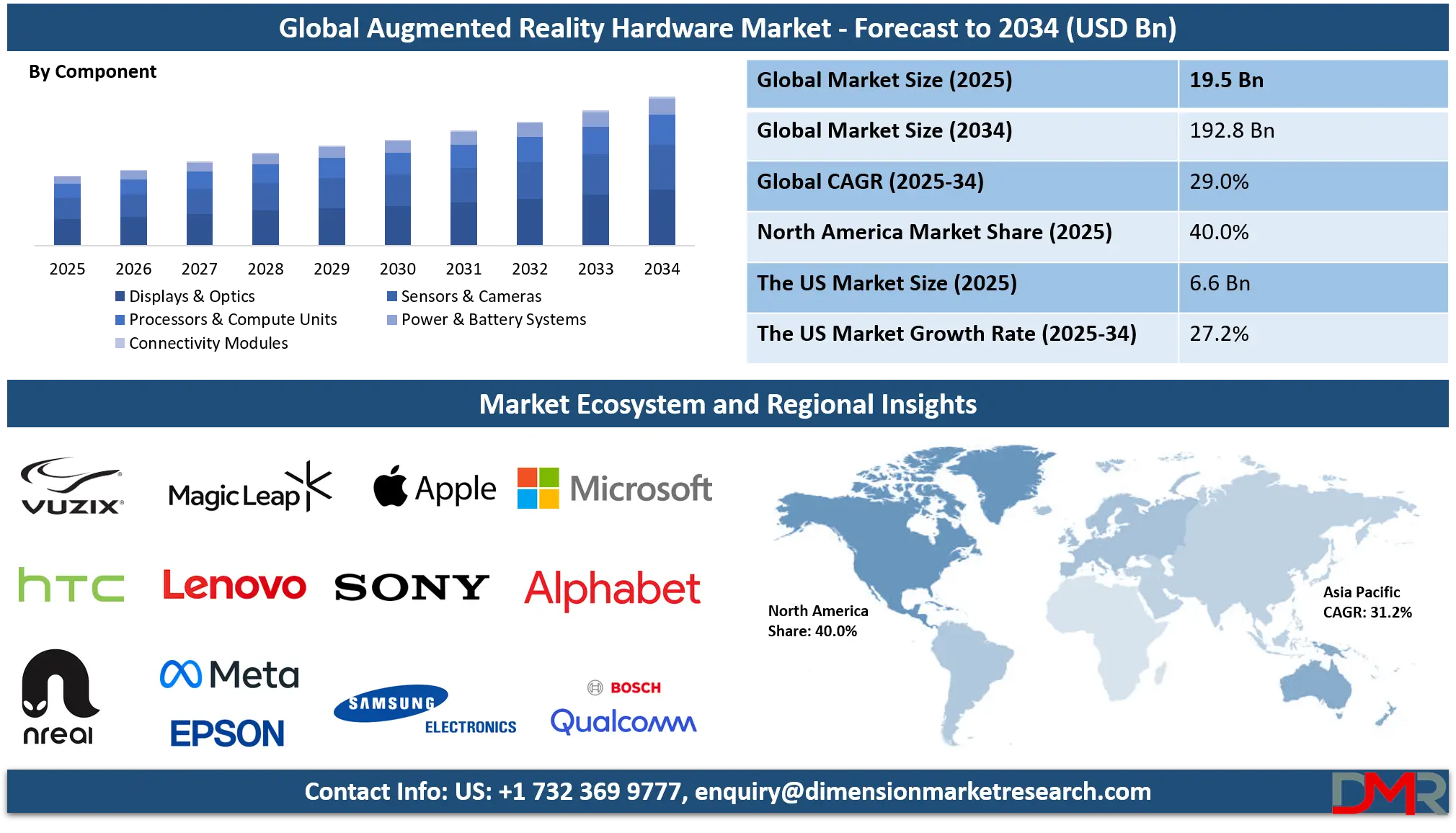 Augmented Reality Hardware Market Analysis