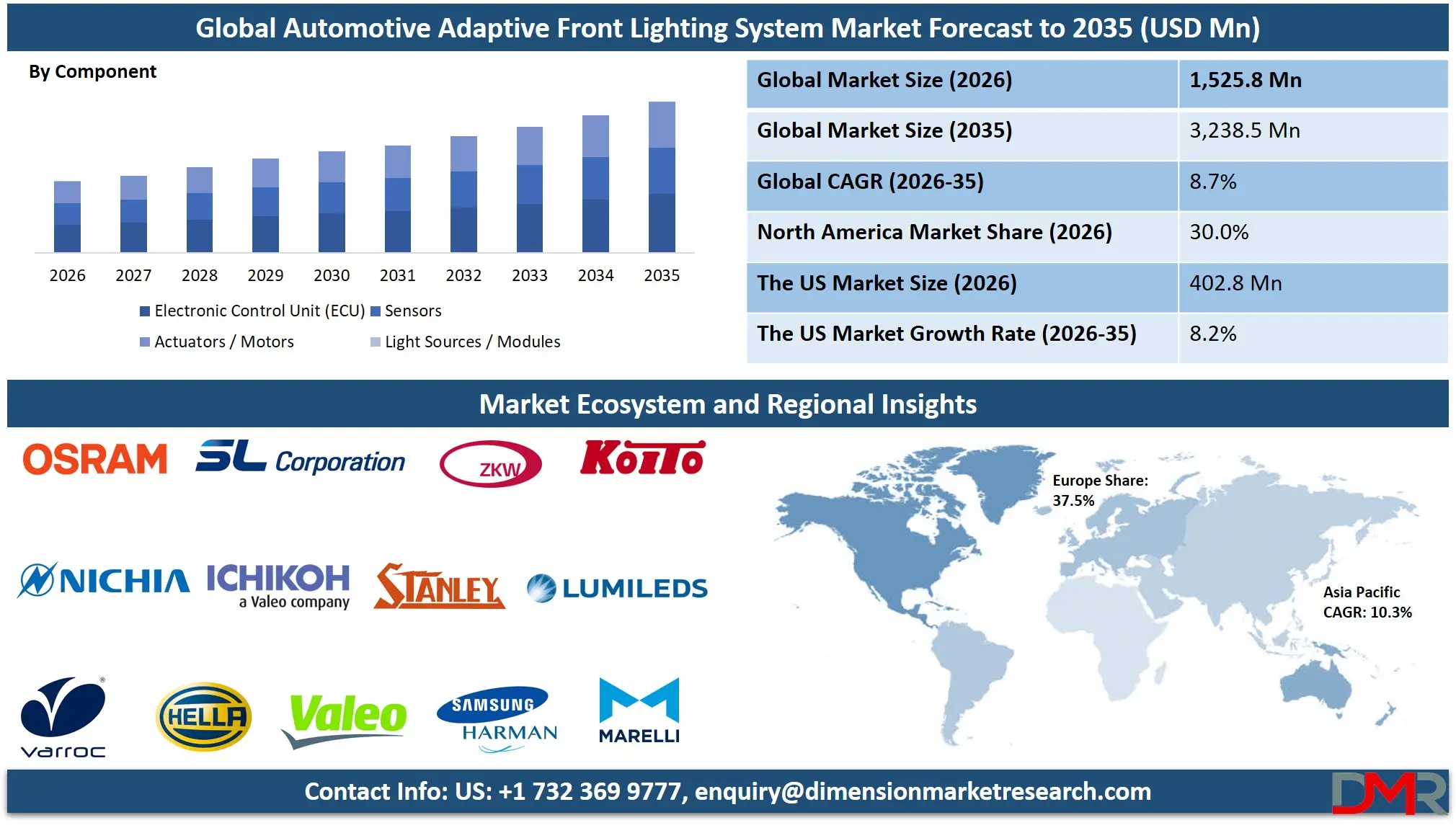 Automotive Adaptive Front Lighting System Market Forecast to 2035