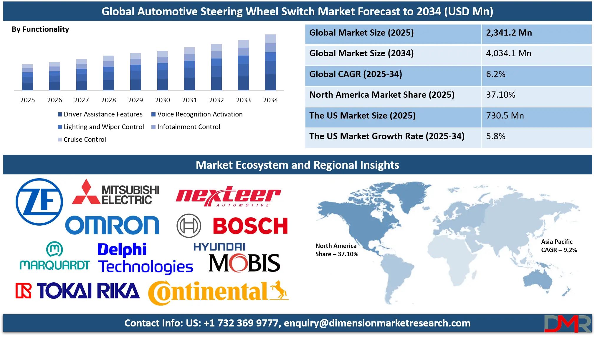 Automotive Steering Wheel Switch Market Analysis