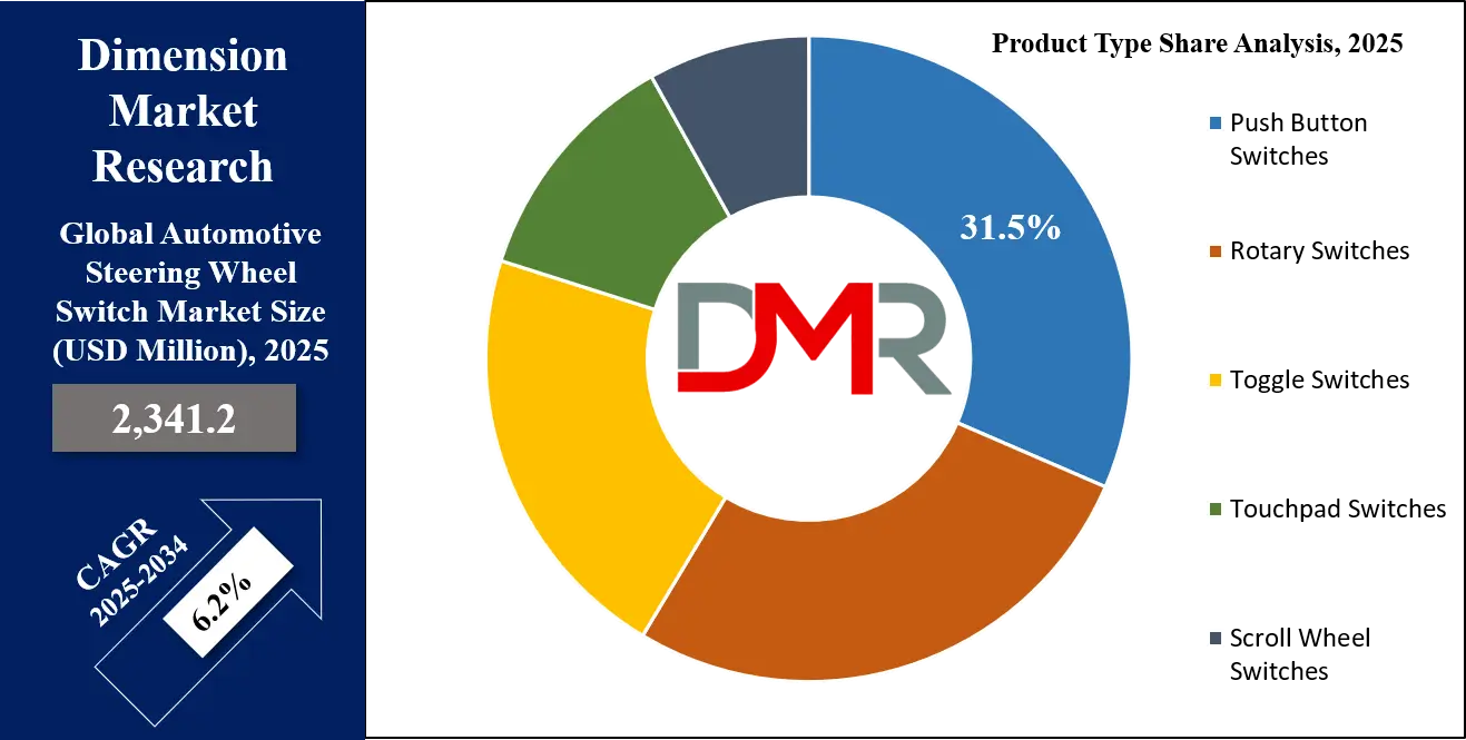 Automotive Steering Wheel Switch Market Product Type Analysis