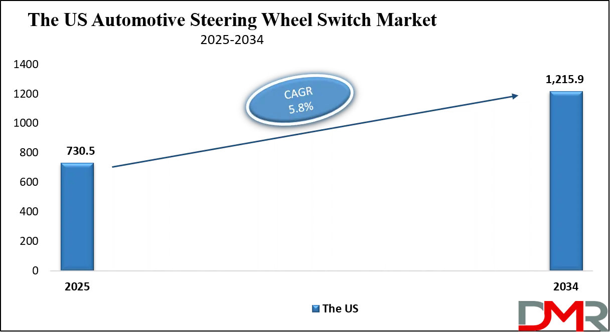 Automotive Steering Wheel Switch Market Us Growth Analysis