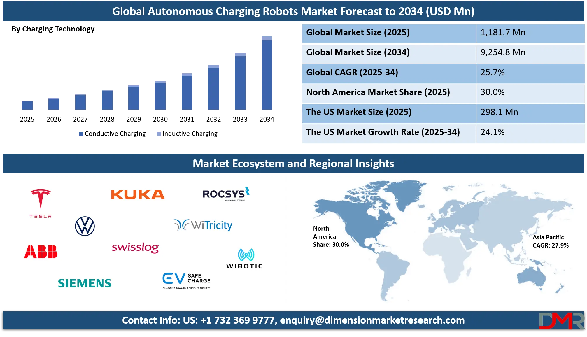 Global Data Center Generators Market forecast to 2034