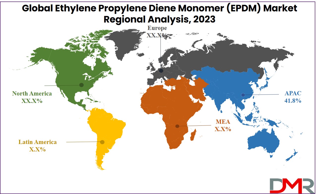  Ethylene Propylene Diene Monomer (EPDM) Market Regional Analysis