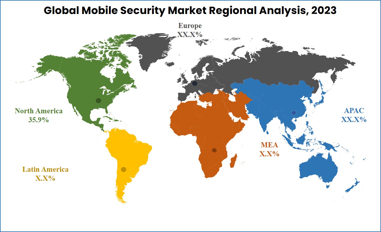 Mobile Security Market Regional Analysis
