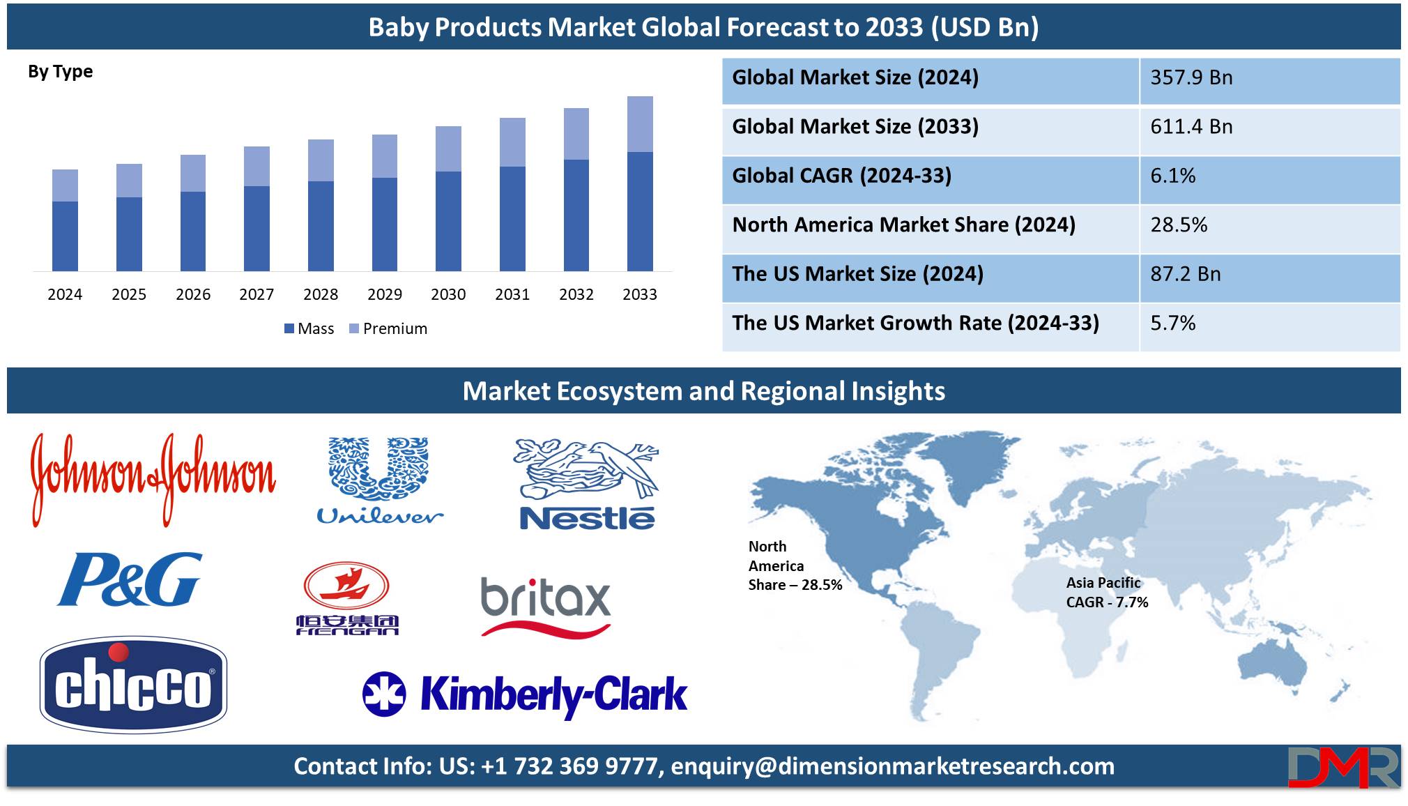 baby products market growth analysis