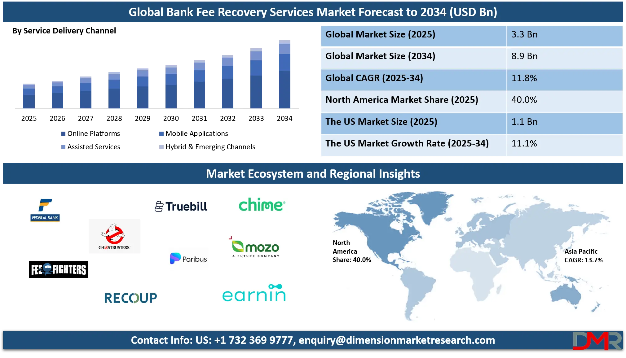 Bank Fee Recovery Services Market Analysis
